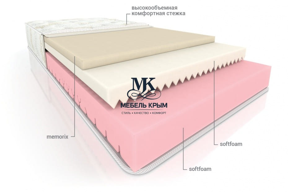 Купить Матрас Краснодар Магазины Купить Матрас Краснодар Магазины